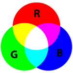 RGB förklaring